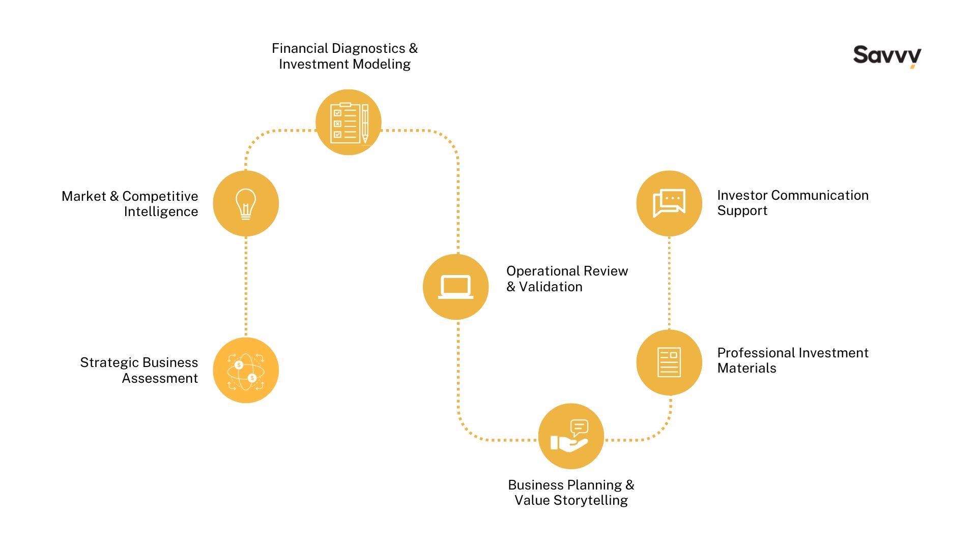 Service process visual.jpg
